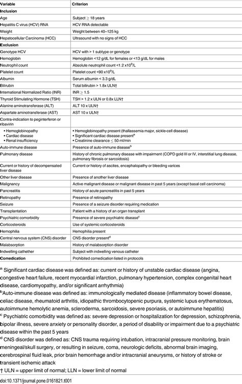 General Eligibility Criteria .